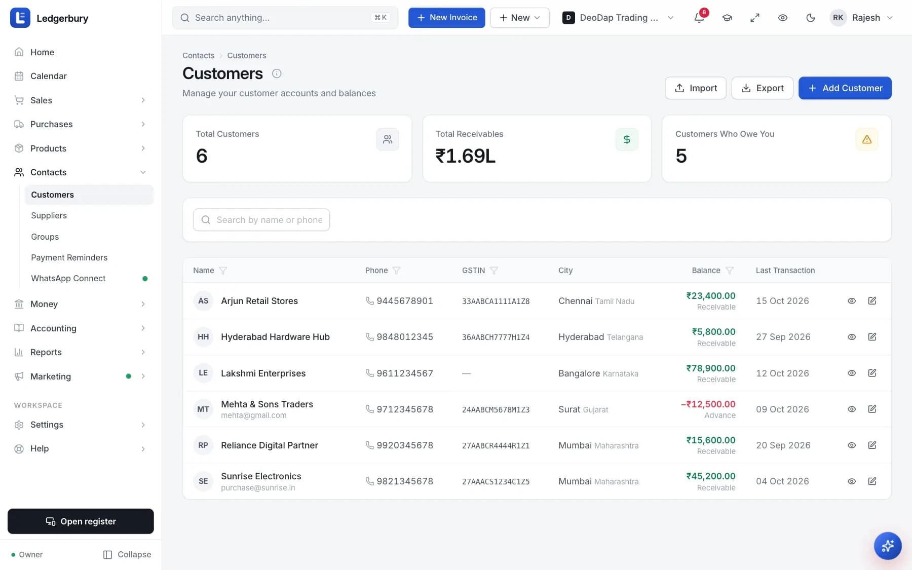 The Customers screen with cards for Total Customers, Total Receivables and Customers with Balance, above a table listing each customer's phone, GSTIN, city, balance and last transaction date.