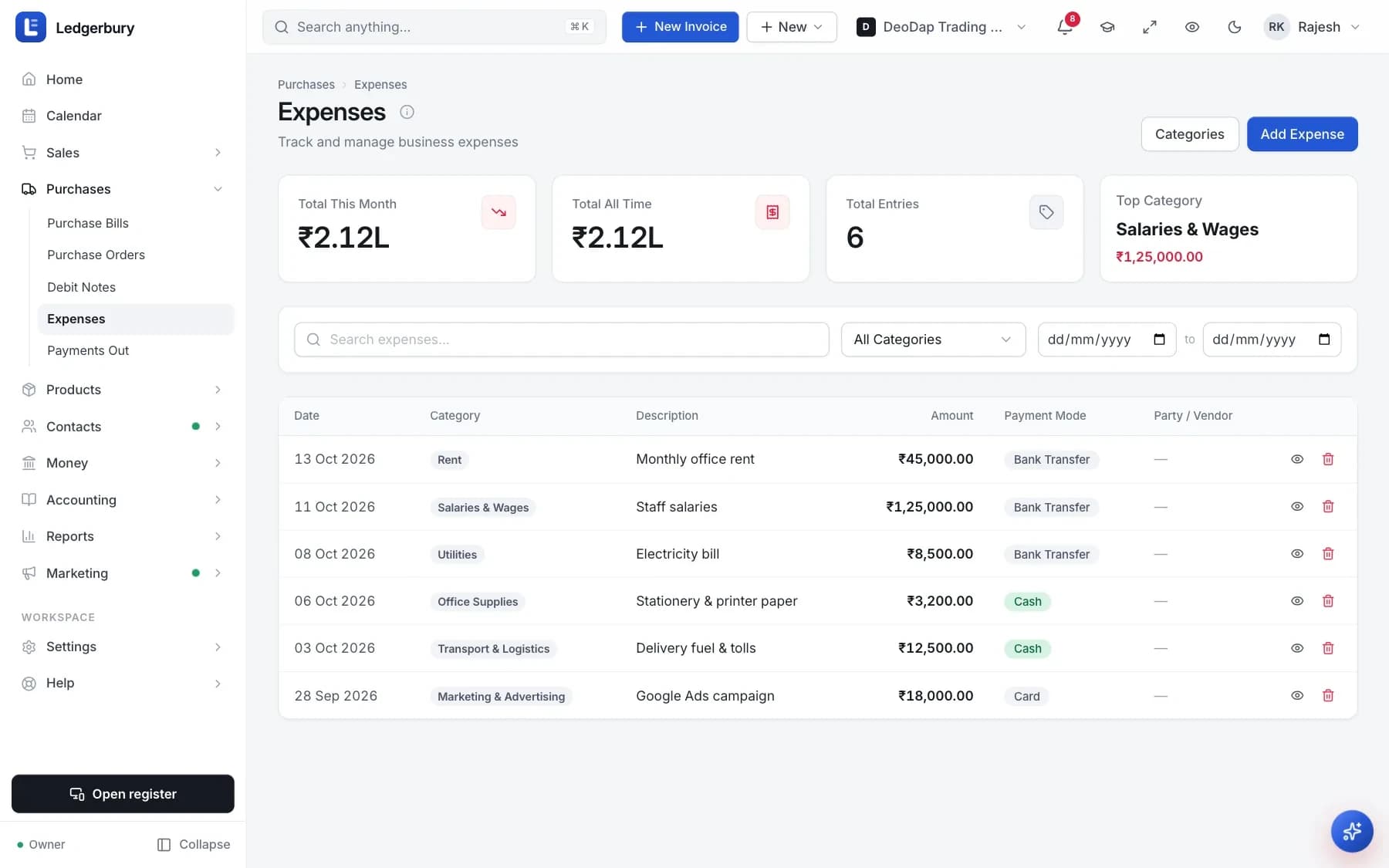 The Expenses screen with cards for Total This Month, Total All Time, Total Entries and Top Category, above a table of expenses with date, category, description, amount and payment mode.