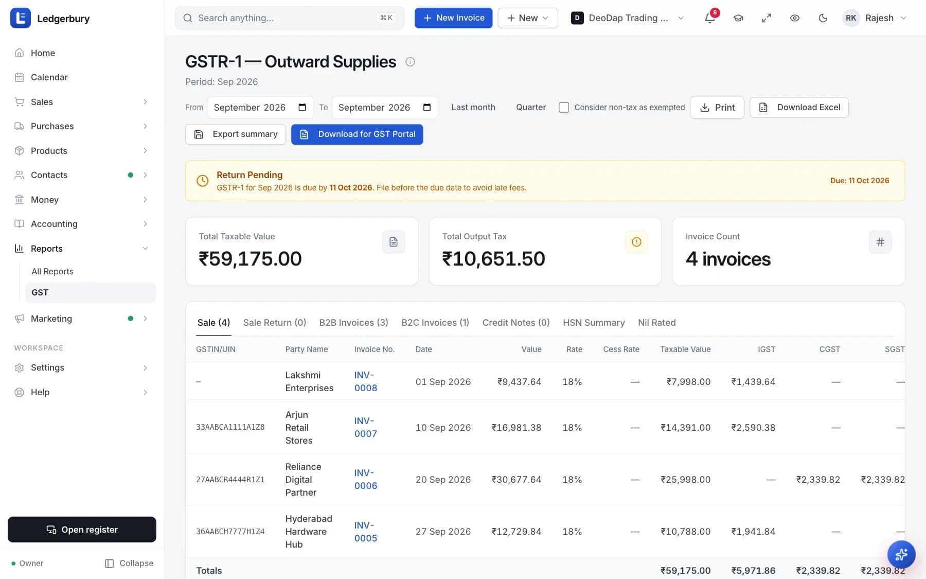 The GSTR-1 Outward Supplies screen showing a Return Pending banner with a due date, cards for Total Taxable Value, Total Output Tax and Invoice Count, tabs for B2B and B2C invoices, HSN Summary and Nil Rated, and a table of invoices with GSTIN and tax breakdown.