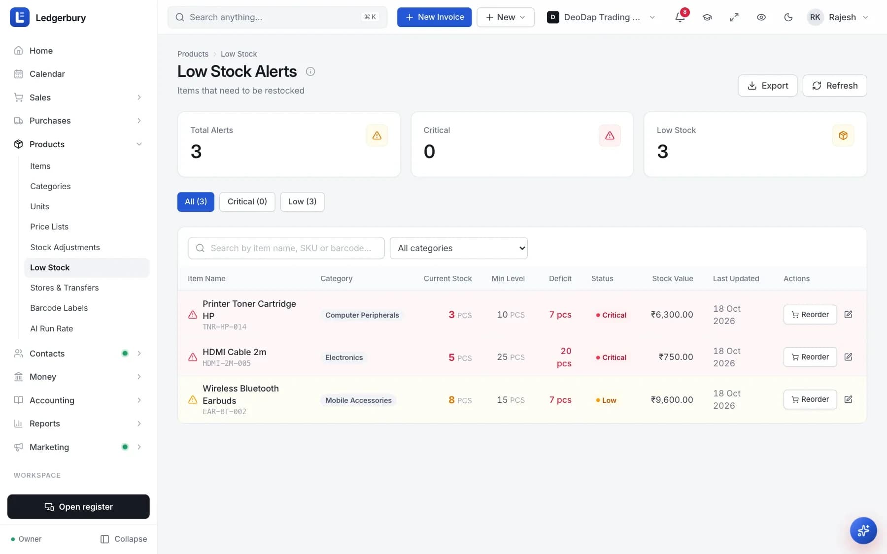 The Low Stock Alerts screen with cards for Total Alerts, Critical and Low Stock, filter chips, and a table listing items with current stock, minimum level, deficit, status and a Reorder button on each row.